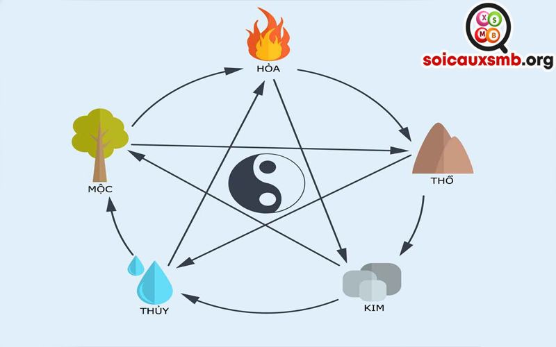 Con số may mắn theo ngũ hành