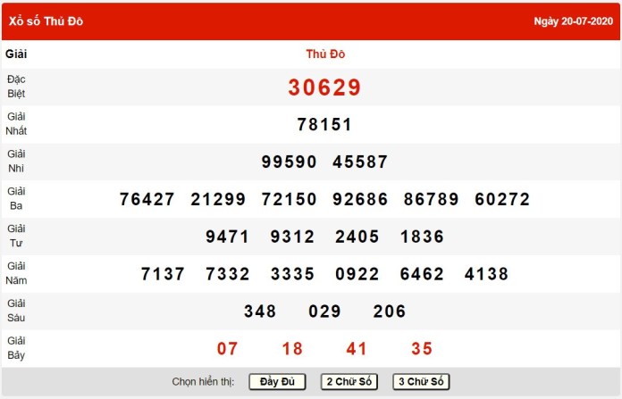 Kết quả xổ số miền Bắc hôm qua ngày 20.7.2024